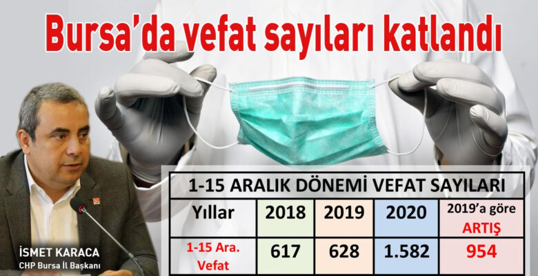 Karaca açıkladı: Bursa’daki ürkütücü istatistiklerde maalesef gerileme yok