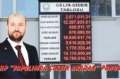 MHP MUDANYA; Vatandaşlarımız CHP’li Mudanya Belediye Başkanının biletini sandıkta kesecektir inşallah.