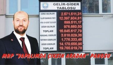 MHP MUDANYA; Vatandaşlarımız CHP’li Mudanya Belediye Başkanının biletini sandıkta kesecektir inşallah.