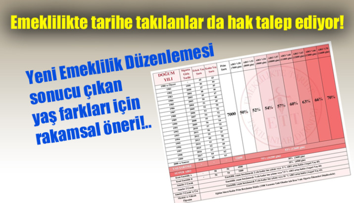 SGK Sisteminde Reform Gibi Bir Reform Lazım!